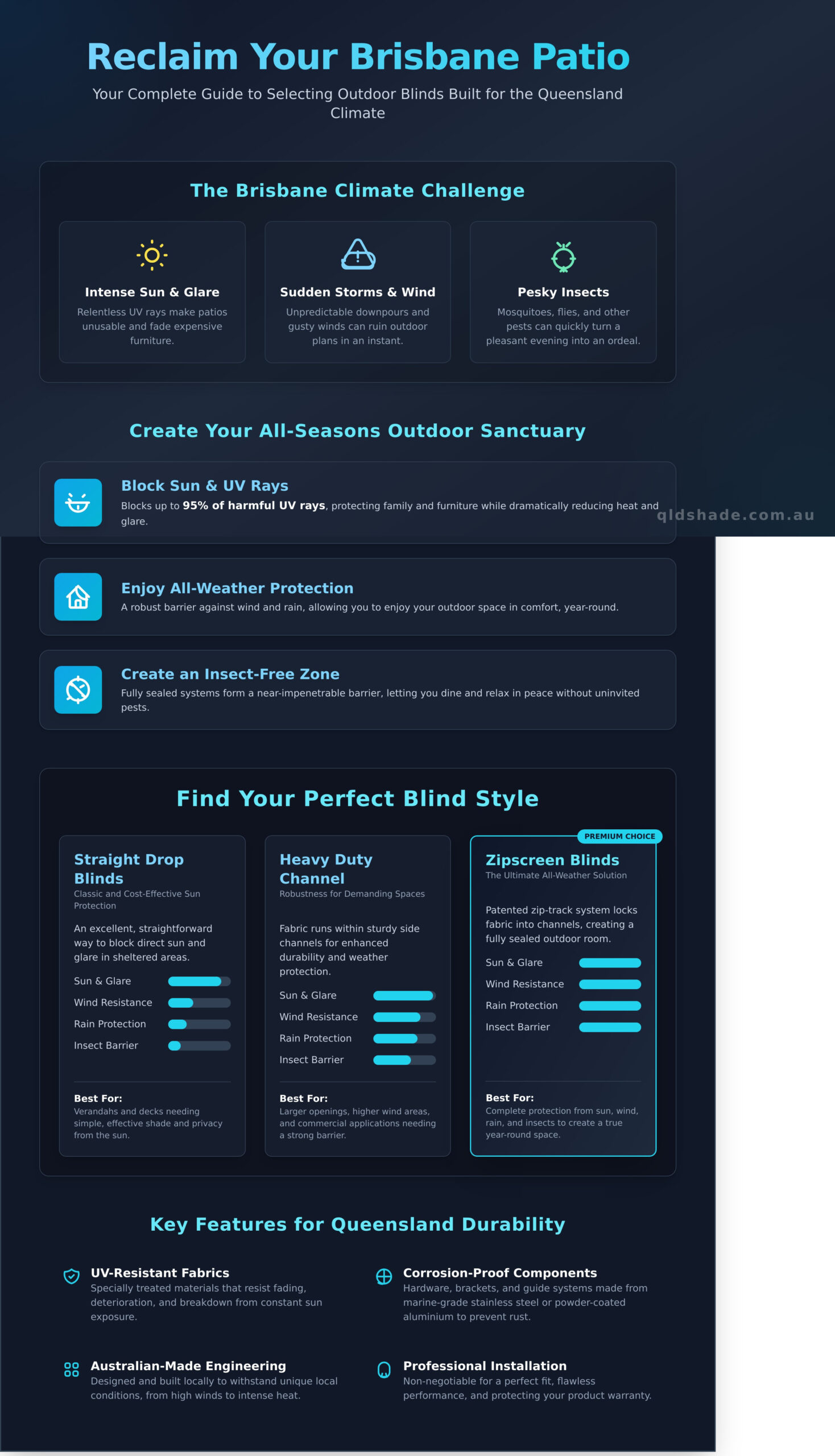 An infographic about selecting outdoor blinds for Brisbane&rsquo;s climate, featuring options like straight drop, heavy duty, and ZipScreen blinds, with key features and climate challenges explained.