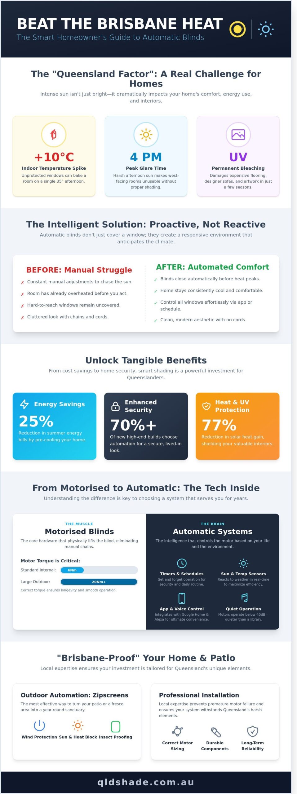 Automatic Blinds Brisbane: The Local Guide to Smart Home Shade Solutions