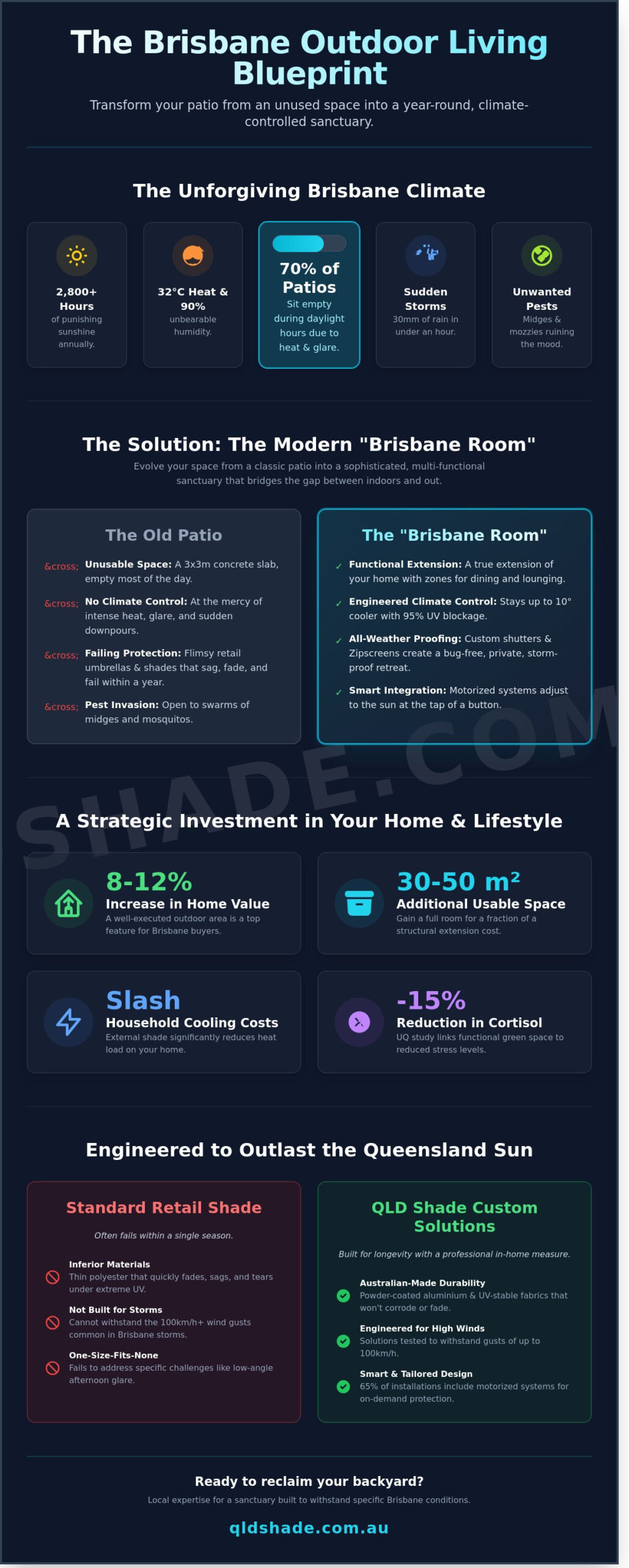 Outdoor Living Brisbane: Creating Your Year-Round Backyard Sanctuary
