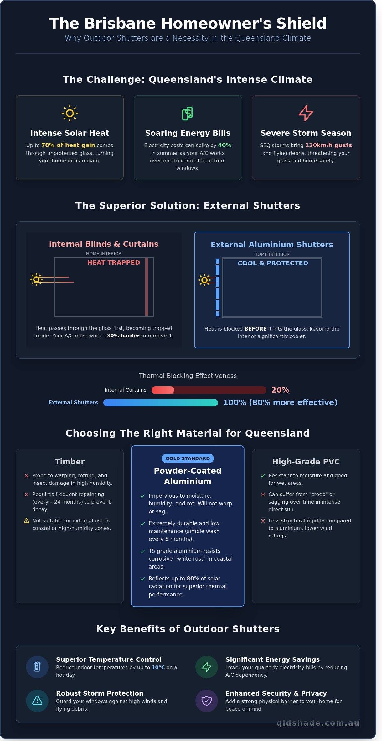 Outdoor Window Shutters Brisbane: The Ultimate Guide to Protection & Style [2026]