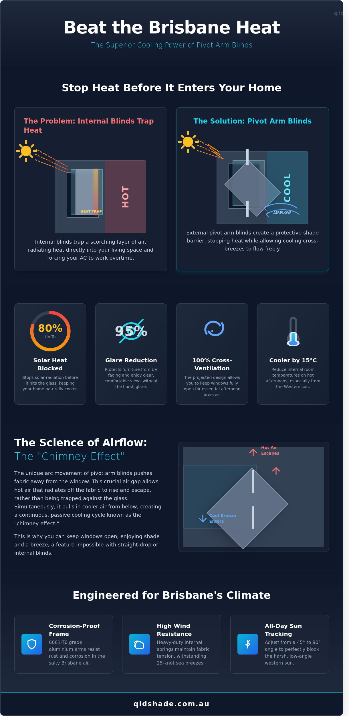 Pivot Arm Blinds Brisbane: The Ultimate Guide to Versatile Window Shade