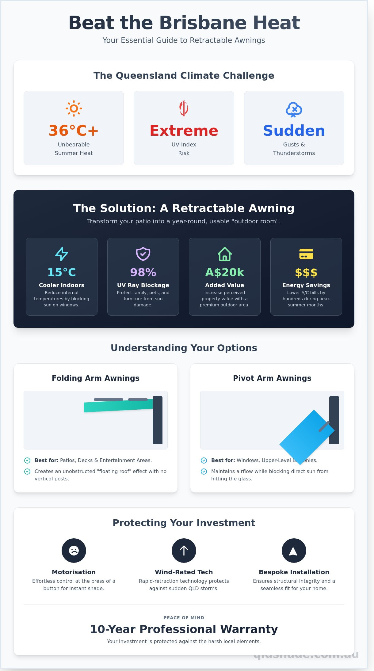 Infographic about retractable awnings, highlighting benefits like cooler interiors, UV protection, added value, and energy savings, plus types, features, and a 10-year warranty.