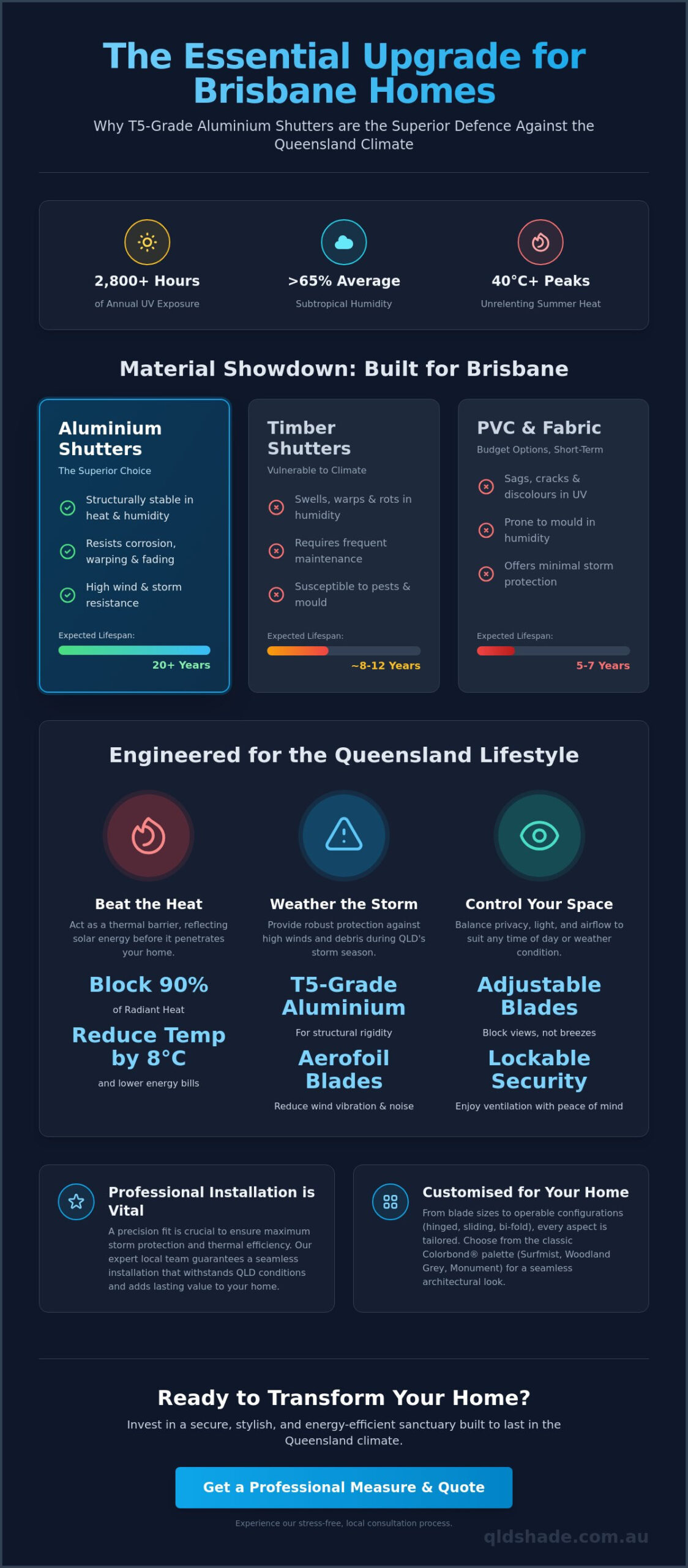 Aluminium Shutters Brisbane: The Ultimate Buying Guide for 2026