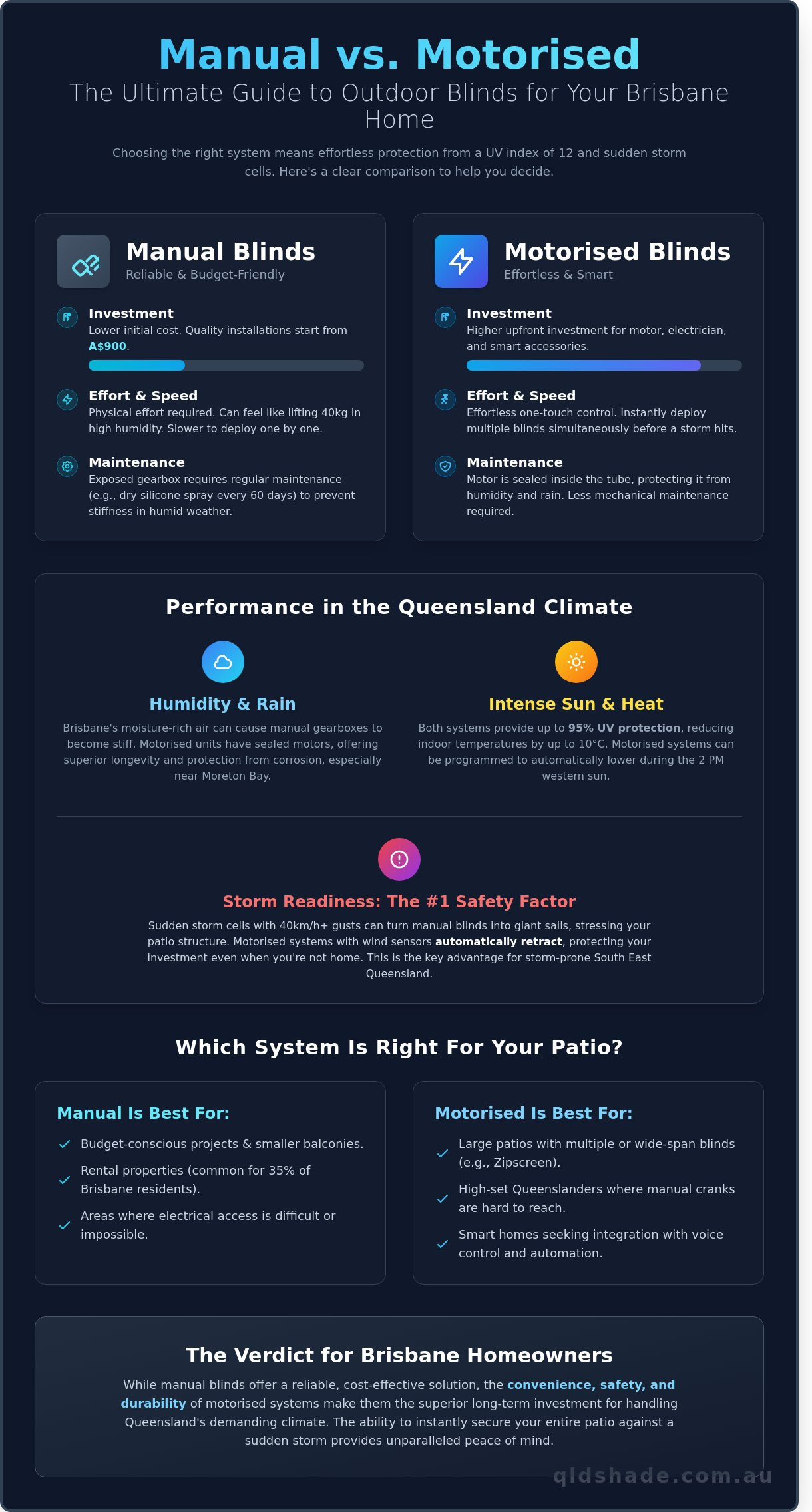 Manual vs Motorised Outdoor Blinds: Which is Best for Your Brisbane Home?