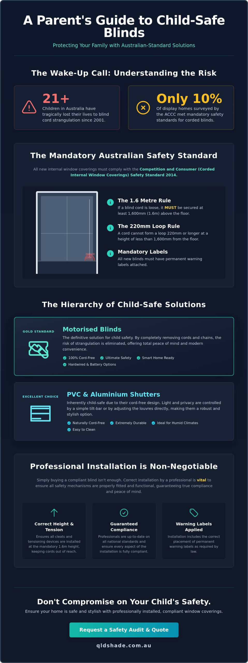Child Safe Blinds Brisbane: A Parent’s Guide to Cord-Free Window Safety