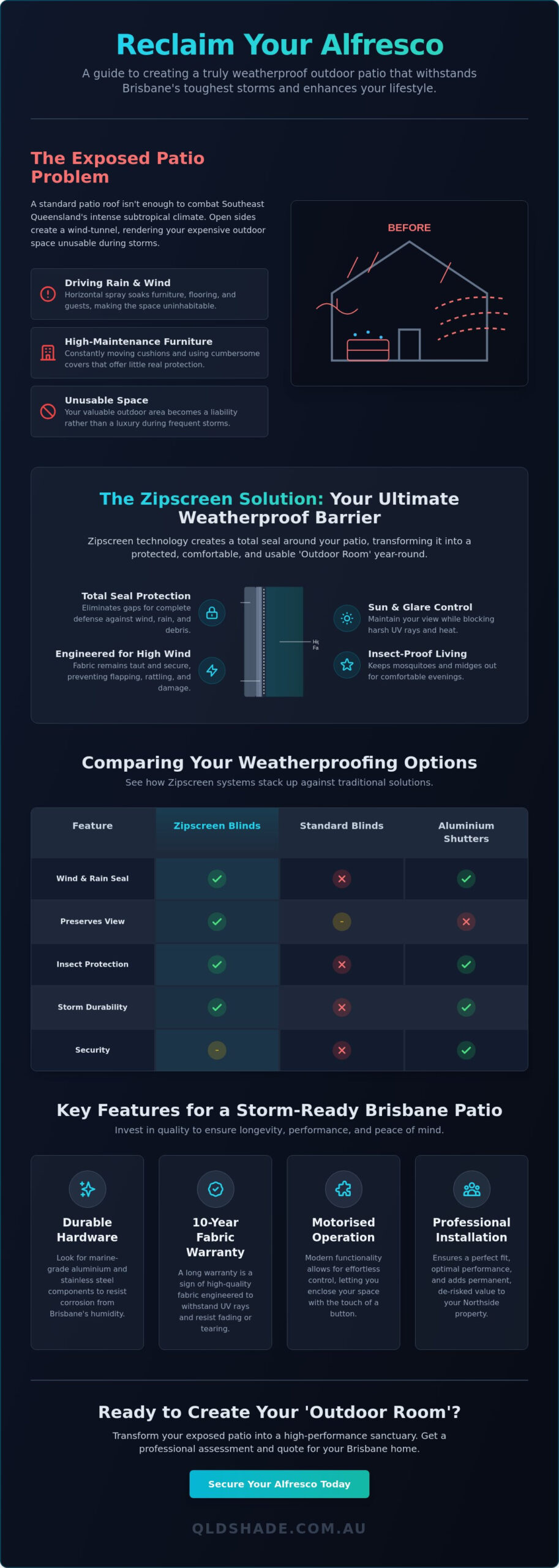 Weatherproof Outdoor Patio Guide: Brisbane Northside’s Best Solutions for 2026