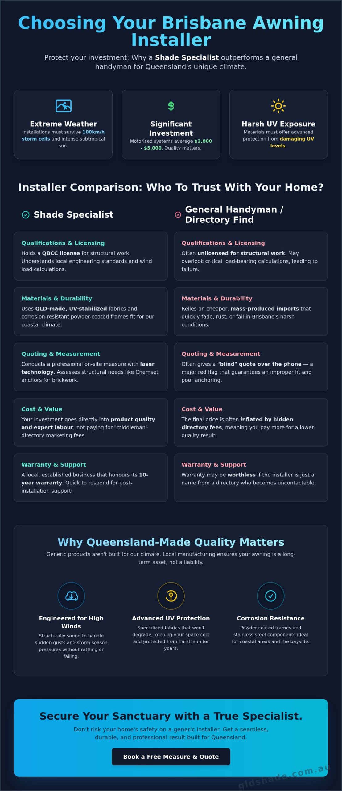 Awnings Installer Near Me: How to Choose a Brisbane Specialist in 2026