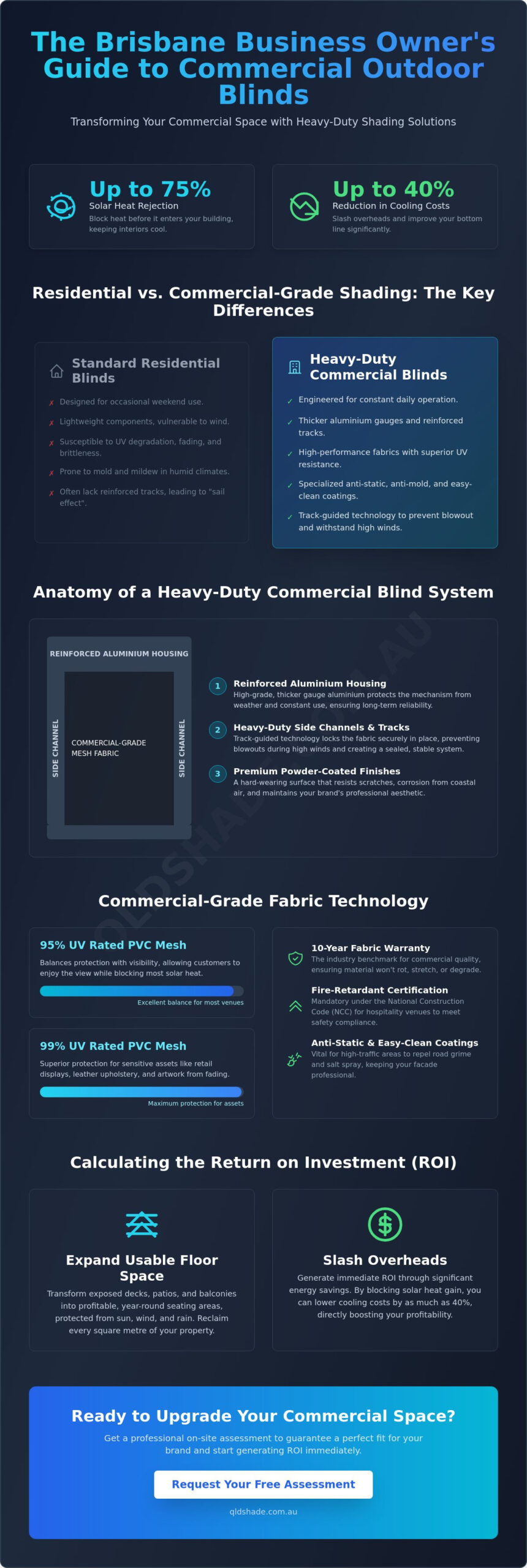Commercial Outdoor Blinds Brisbane: The 2026 Guide to Business Shading