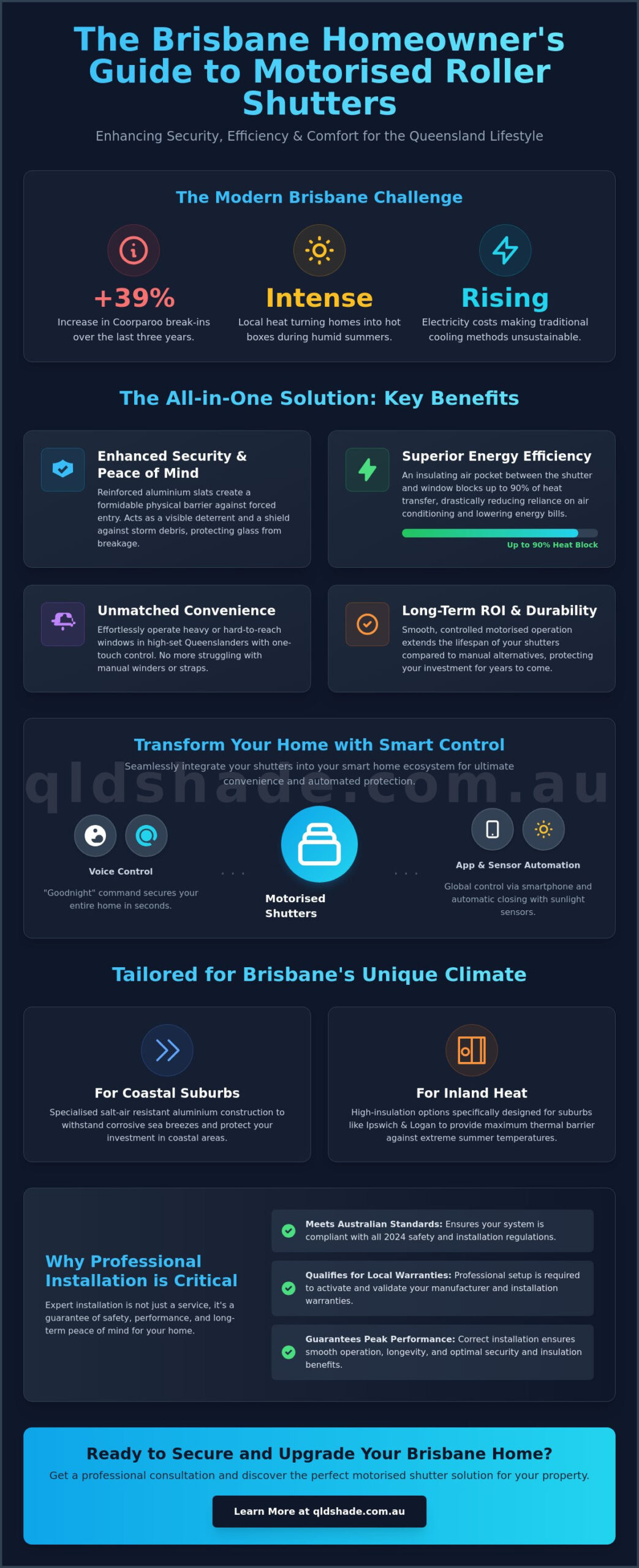 Motorised Roller Shutters Brisbane: The Ultimate Guide to Smart Security (2026)
