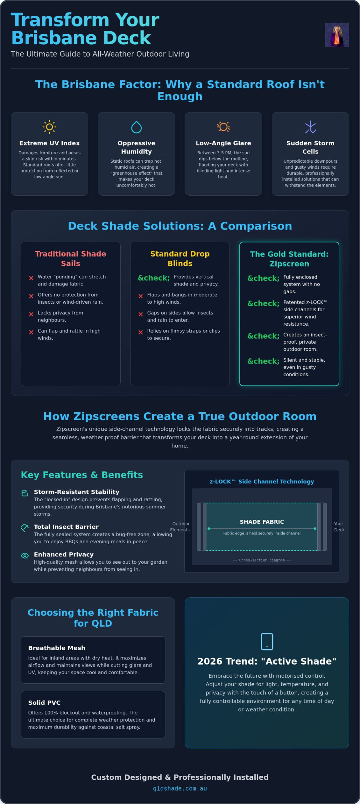 Deck Shade Ideas Brisbane: 2026 Guide to Year-Round Outdoor Living