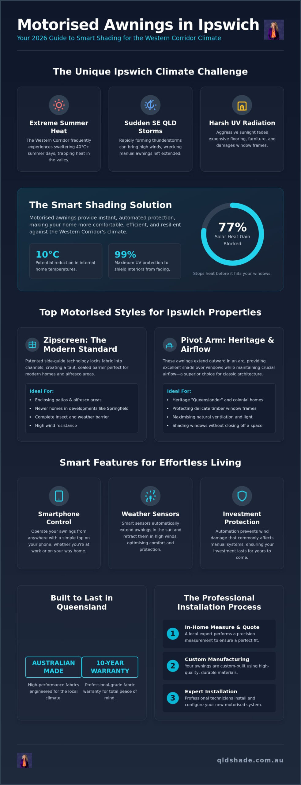 Motorised Awnings Ipswich: The 2026 Guide to Smart Outdoor Living