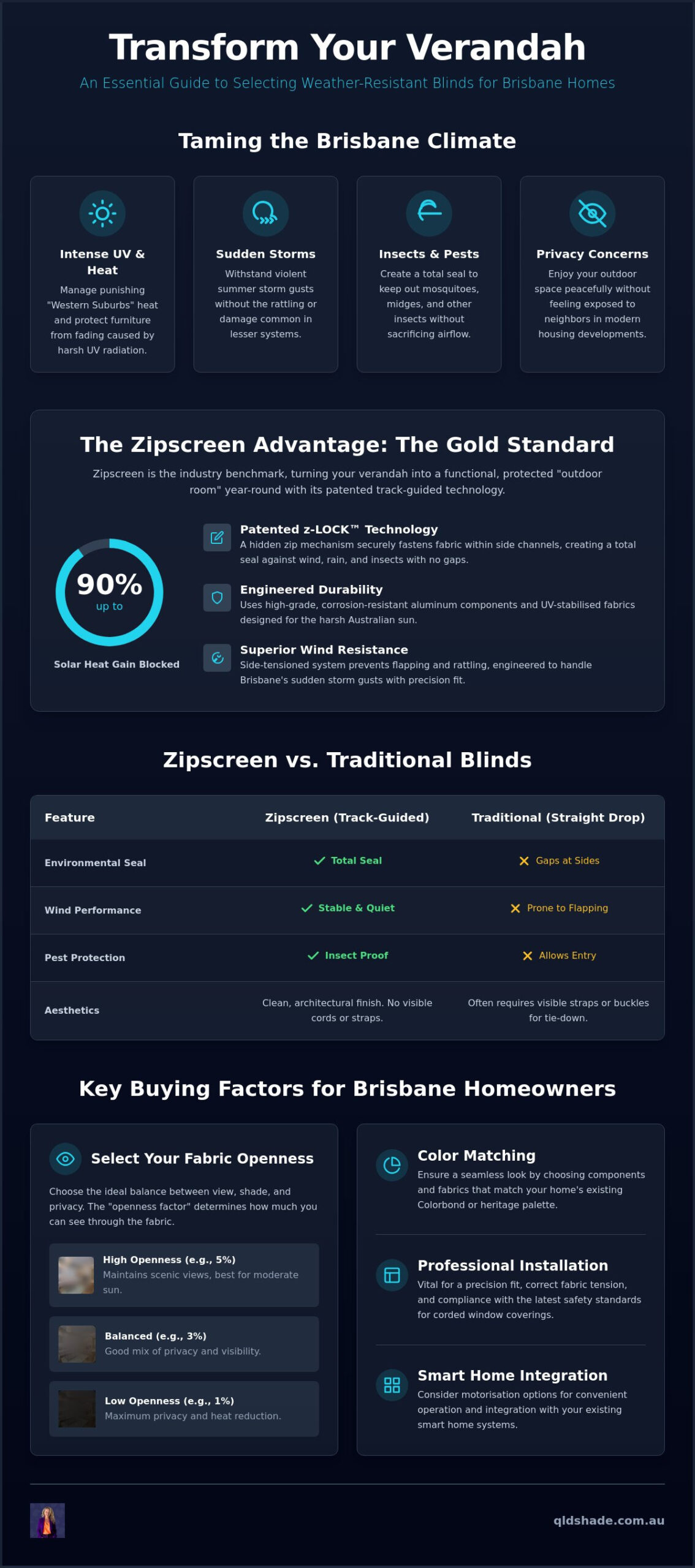 Verandah Blinds Brisbane: The Ultimate Buying Guide for 2026