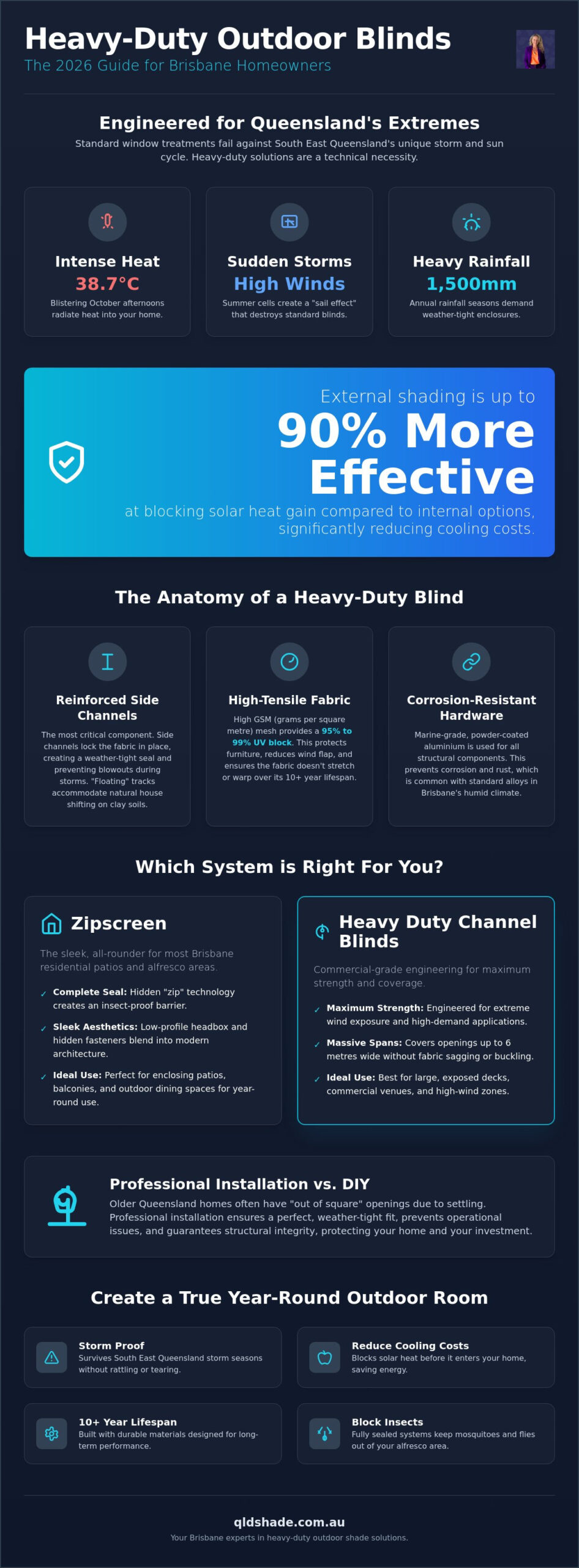 Heavy Duty Outdoor Blinds Brisbane: The 2026 Guide to Weatherproof Living