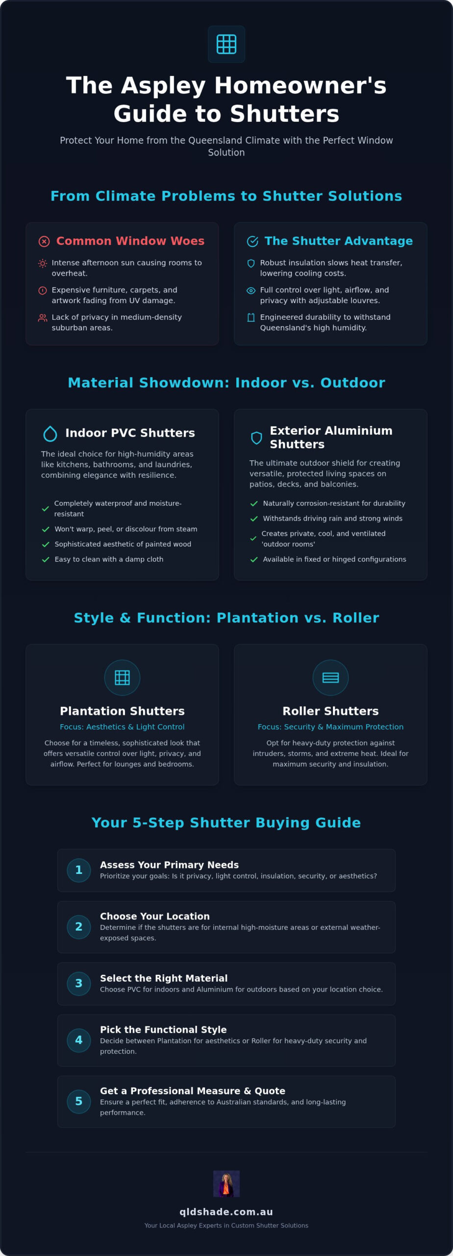 Aspley Shutters Buying Guide for Brisbane North
