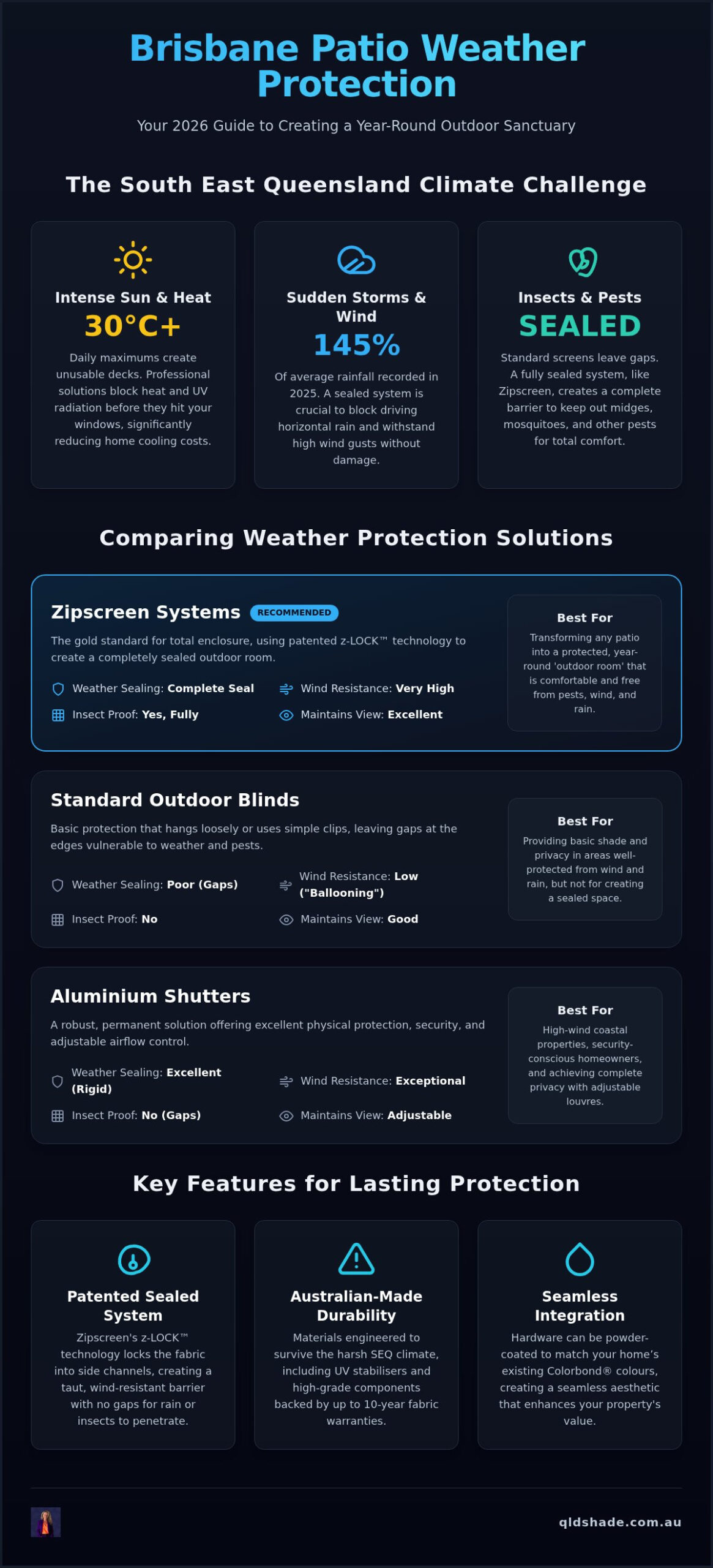 Brisbane Patio Weather Protection: The 2026 Homeowner’s Guide