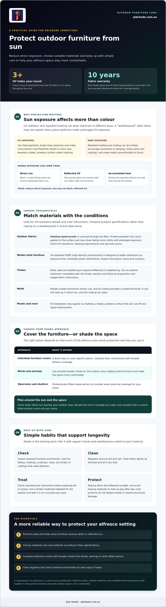 How to Protect Outdoor Furniture from Sun: The 2026 Brisbane Guide