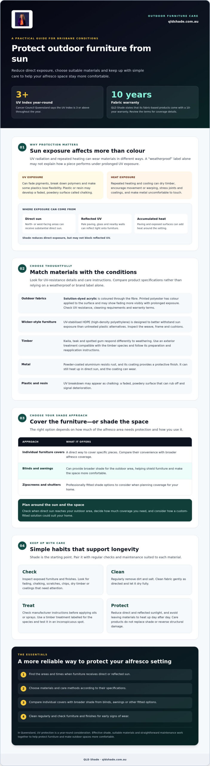 How to Protect Outdoor Furniture from Sun: The 2026 Brisbane Guide